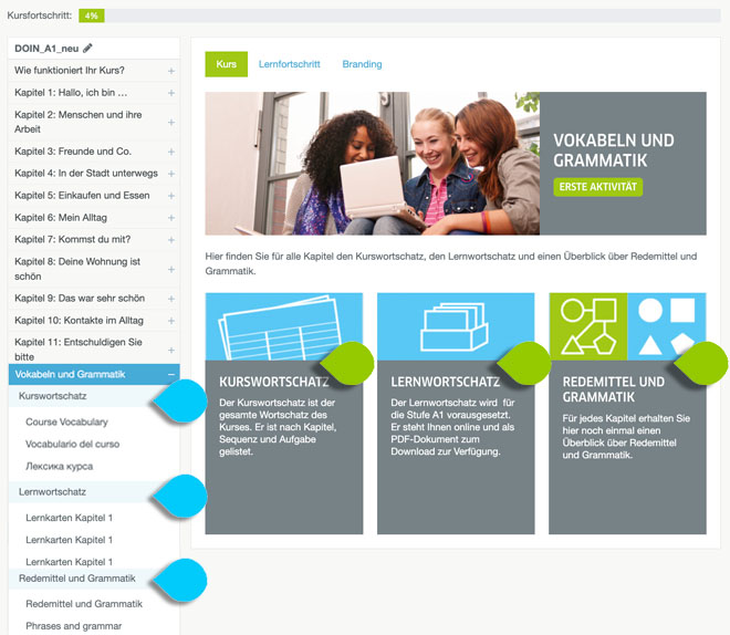 Wortschatz und Grammatik