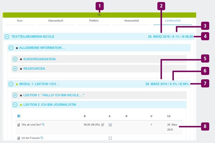 Lernfortschritt im Detail